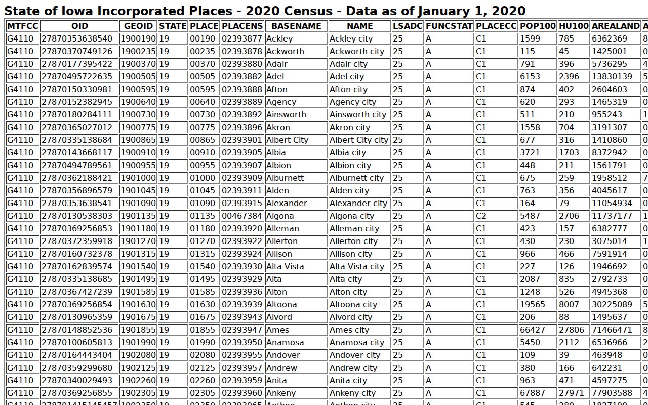 Winneshiek County Ossian criminal records context in the Iowa incorporated-place population table